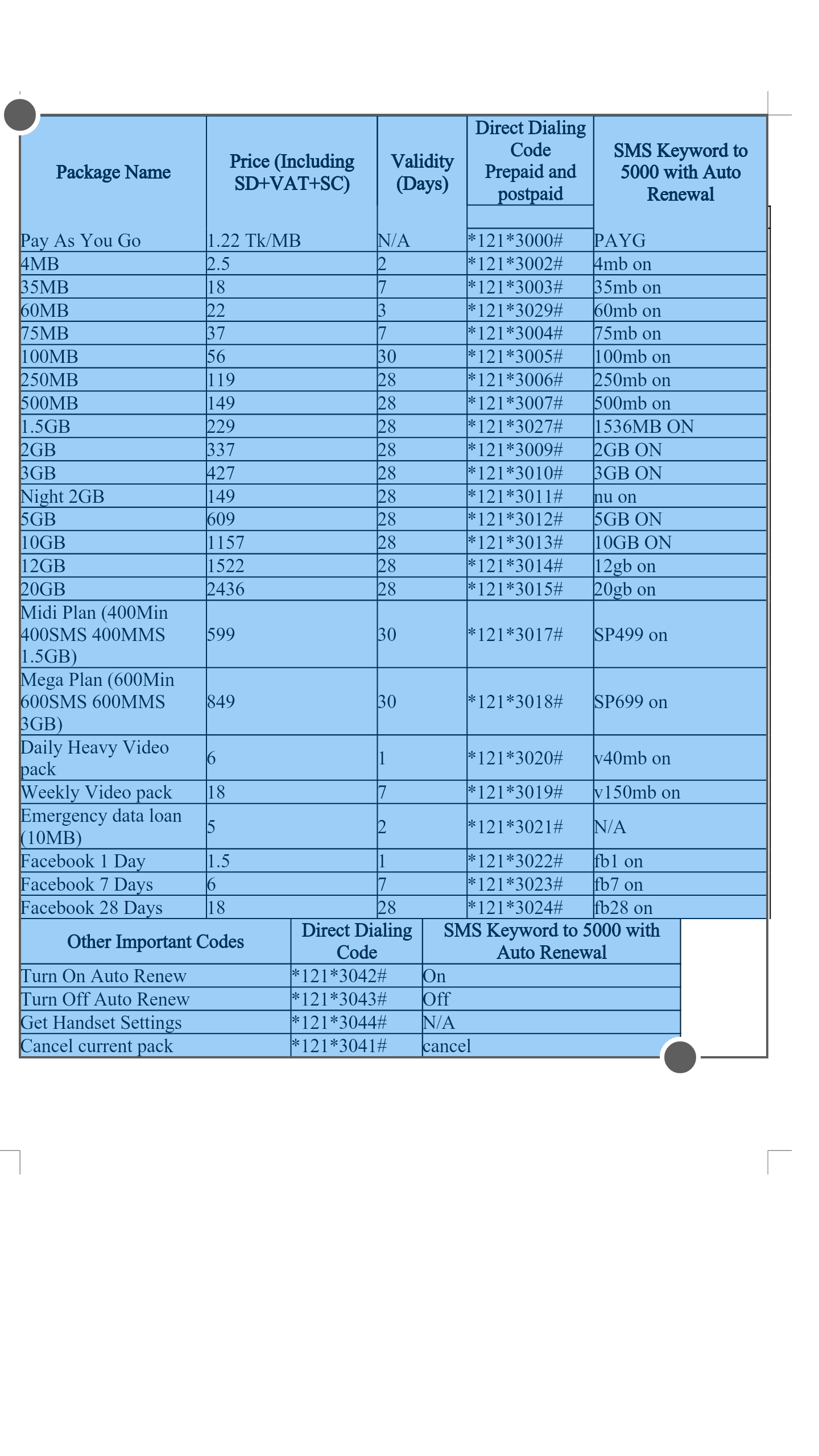 gp Internet package list